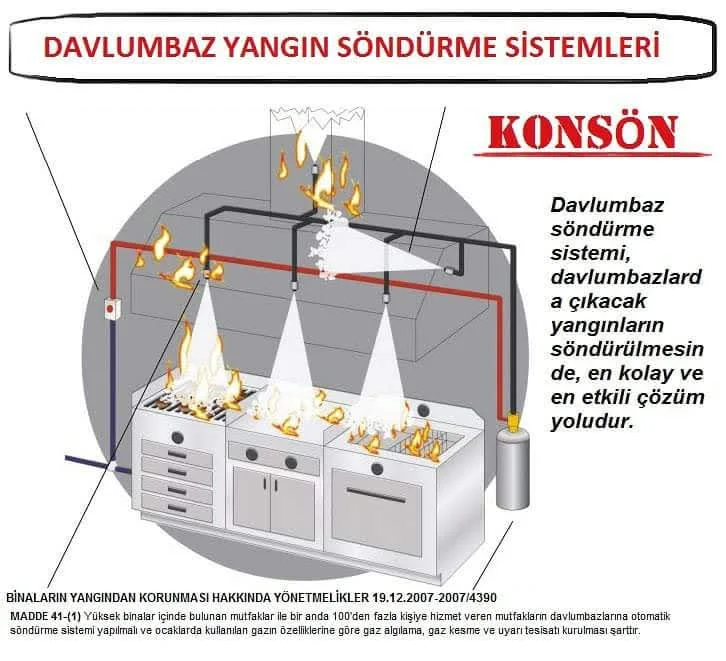 Davlumbaz Söndürme Sitemi 24 lt